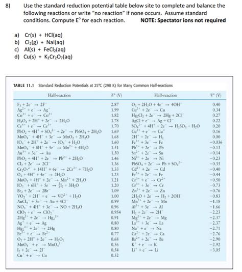 Standard Electrode Potential Table : JEE Main Electrochemistry Part-4 ...