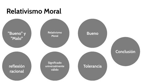 Relativismo Moral By Inaki Tribaldos On Prezi