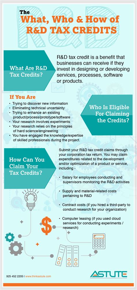 Credit Infographic Definition