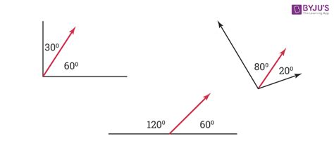 Adjacent Angles Geometry