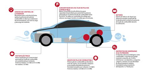 Así funcionan los coches con el elemento más abundante del universo