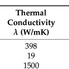 Material Parameters For The Calculation Of Interface Thermal