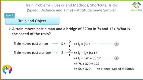 Speed Distance And Time Problems On Trains Basics And Examples