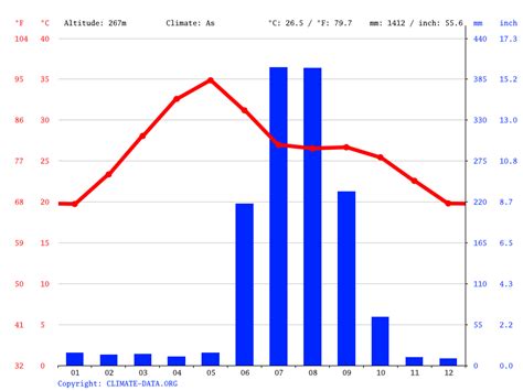 Bilaspur climate: Weather Bilaspur & temperature by month