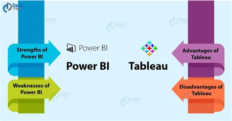 Differences Between Power Bi And Tableau Power Bi Vs Tableau Porn Sex Picture