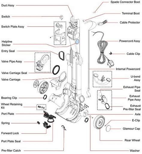 Dyson V6 Motorhead Replacement Parts | Reviewmotors.co