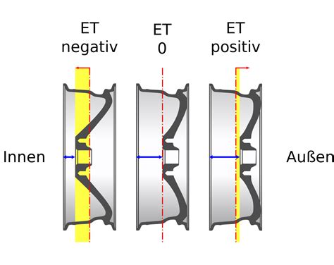 Felgenbezeichnungen verstehen Felgengröße einfach erklärt Blog