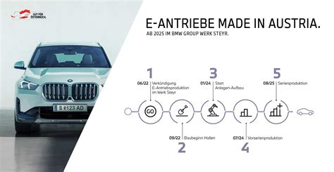 Infographic The Schedule For Setting Up E Drive Production At The BMW