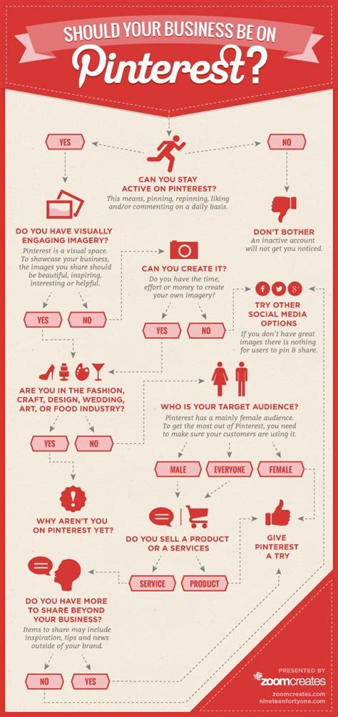 How To Advertise On Pinterest Infographic Infografik Marketing