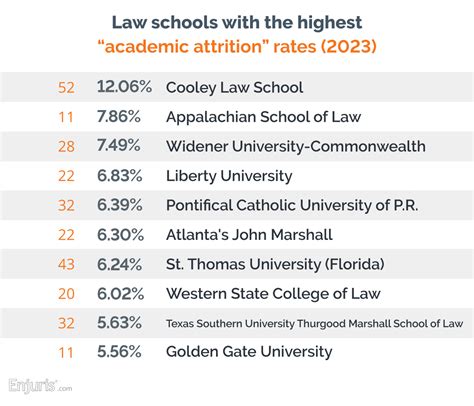 Law School Attrition Rates 2023 Comprehensive Analysis