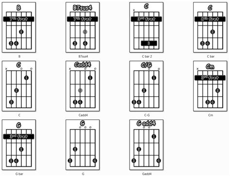 Radiohead Guitar Chords