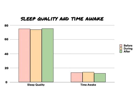 Our Caffeine Withdrawal Timeline Experiment (Hour By Hour)