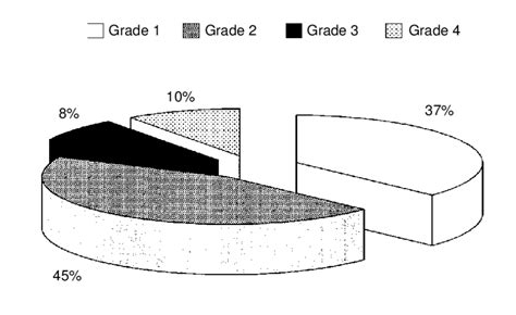 Chronic Pain Grade In The Mfp Patients Download Scientific Diagram