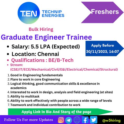 Technip Energies Off Campus Drive Hiring Graduate Engineer