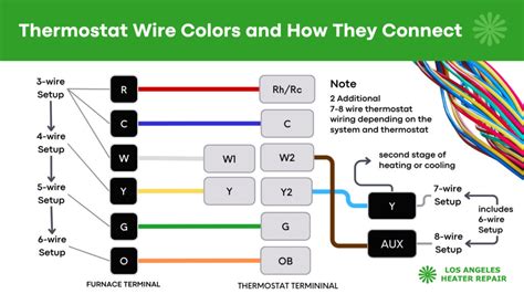 Unlocking The Language Of Thermostat Wire Colors An Essential Guide