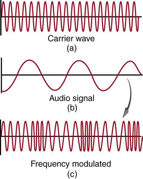 electromagnetic spectrum college physics