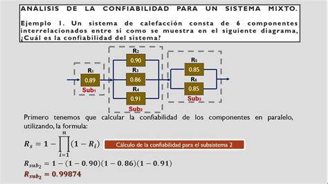 C Lculo De La Confiabilidad Youtube