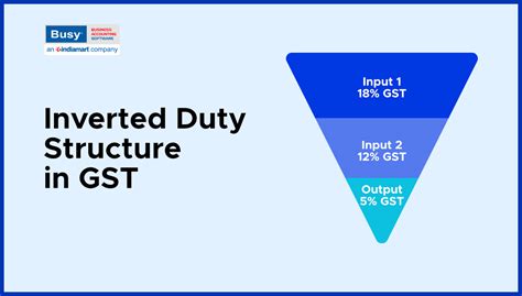 Understanding Inverted Duty Structure Under Gst Busy