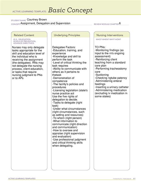 Ati Basic Concept Template