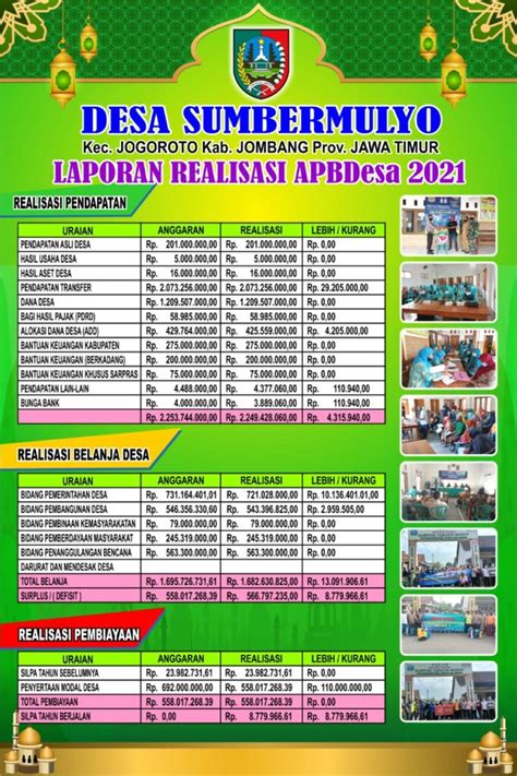 Laporan Realisasi Anggaran Lra Tahun Sumbermulyo Official