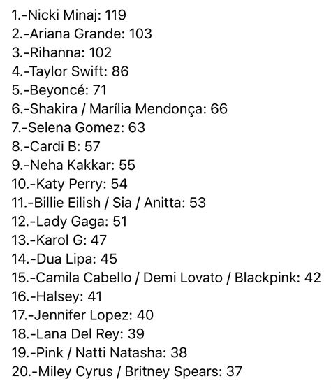 Female Artists Charts on Twitter: "Female artists with more songs ...