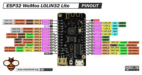 Doit Esp32 Dev Kit V1 High Resolution Pinout And Specs Renzo