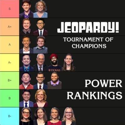 Jeopardy 2022 Tournament Of Champions