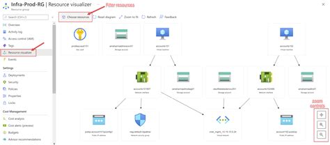 Generate Diagram From Azure Resource Group Create Azure Reso