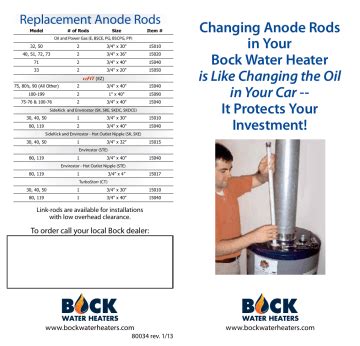 Bock Water Heater Datasheet Manualzz