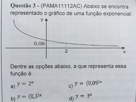 Abaixo Se Encontra Representado O Gráfico De Uma Função Exponencial