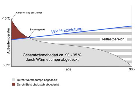 W Rmepumpe Energieberatung Leppig Gmbh