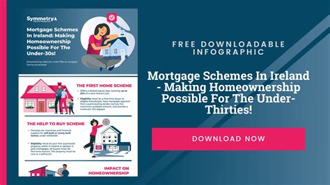 Infographic Mortgage Schemes In Ireland Making Homeownership