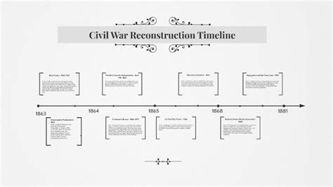 Civil War Reconstruction Timeline By Ryder Jones On Prezi