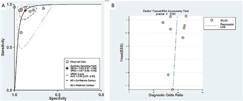 SciELO Brasil Performance Of 68 Ga Labeled Prostate Specific