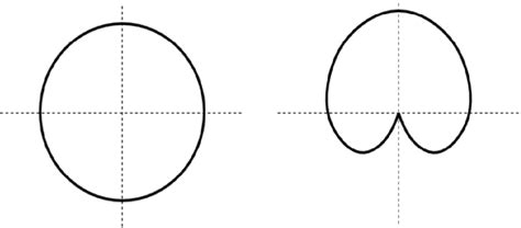 omnidirectional left  cardioid  microphone polar patterns