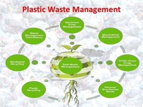 Plastic waste management