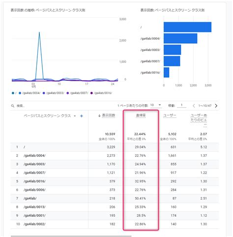 Ga4で直帰率を確認するレポートは？looker Studioの設定方法も解説