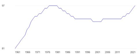 Dominica Population density - data, chart | TheGlobalEconomy.com