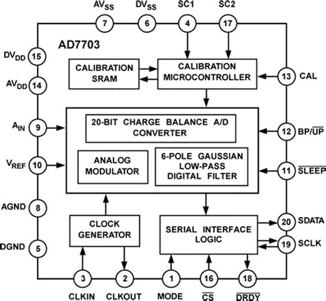 Ad7703arz Analog Devices Datasheet Pdf And Technical Specs