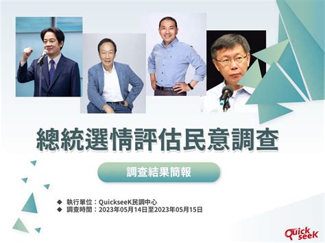 【quickseek民調中心】最新2024總統選情民調：三腳督賴清德穩定領先，唯有郭台銘可力挽藍營頹勢；柯文哲成最大選情變數