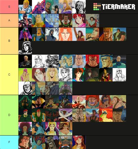 Hokuto No Ken Characters Tier List (Community Rankings) - TierMaker