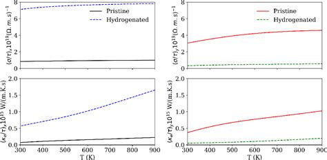 Figure 3 From Selective Hydrogenation Promotes Anisotropic