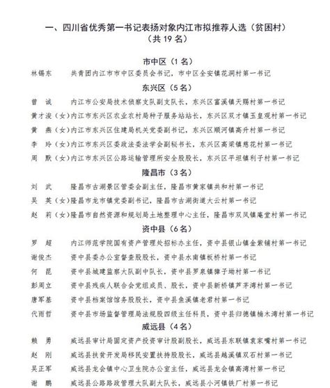 内江拟推荐这31人为全省优秀第一书记和一线扶贫干部 四川在线