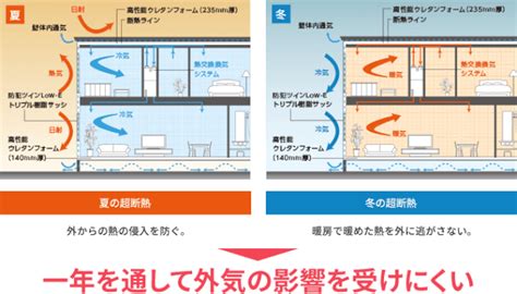 一条工務店の断熱材を比較【性能で悩まなくていい理由】｜一条工務店のグランセゾンで後悔しない家づくり【ソラマル】