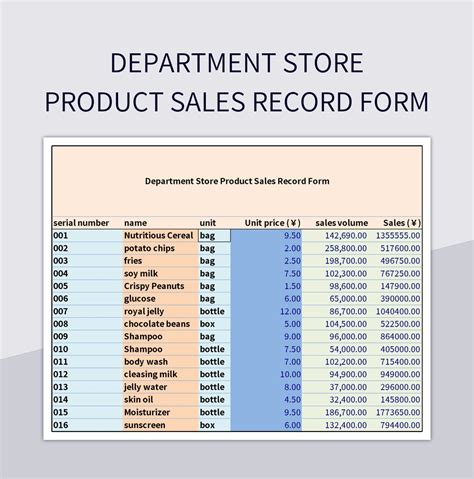 Department Store Product Sales Record Form Excel Template And Google