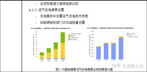 Leap模型应用（碳排放预测） 知乎