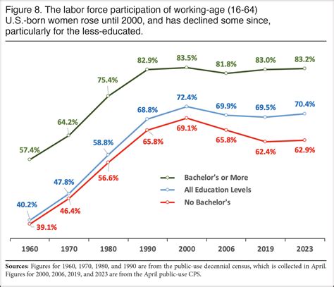 Working Age But Not Working