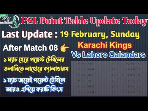 PSL 2023 Point Table Update Pakistan Premier League Point Table