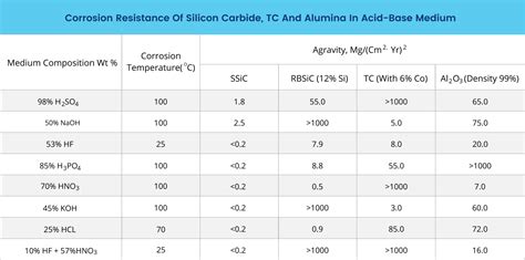 Corrosion Resistance Table Joint Power Shanghai Seals Co Ltd