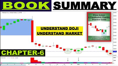 Price Action Candlestick Charting Practice Guide Book Summary